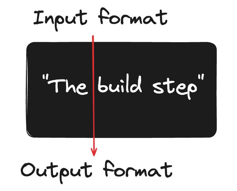 "The build step"